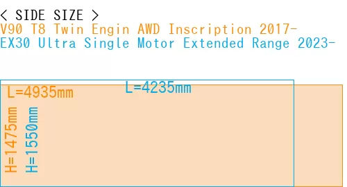 #V90 T8 Twin Engin AWD Inscription 2017- + EX30 Ultra Single Motor Extended Range 2023-